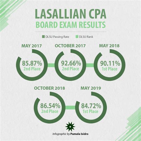 TOPNOTCHERS for CPA BOARD EXAM (MAY 2011  .